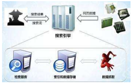 铜仁市网站建设,铜仁市外贸网站制作,铜仁市外贸网站建设,铜仁市网络公司,子域名和子目录哪个更适合SEO搜索引擎优化