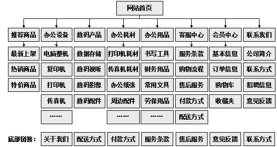 铜仁市网站建设,铜仁市外贸网站制作,铜仁市外贸网站建设,铜仁市网络公司,助你快速提升网站用户体验的4个SEO技巧