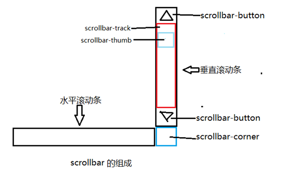 铜仁市网站建设,铜仁市外贸网站制作,铜仁市外贸网站建设,铜仁市网络公司,深圳网站建设教你如何自定义滚动条样式或者隐藏