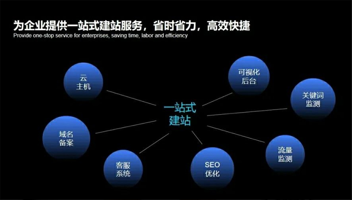 铜仁市网站建设,铜仁市外贸网站制作,铜仁市外贸网站建设,铜仁市网络公司,深圳网站建设安全问题有哪些？怎么解决？