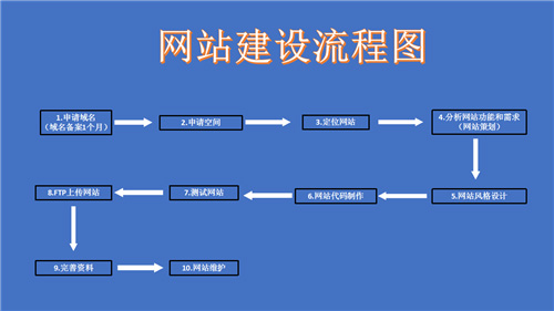 铜仁市网站建设,铜仁市外贸网站制作,铜仁市外贸网站建设,铜仁市网络公司,深圳网站建设的流程。